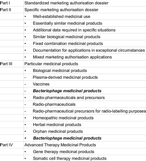 medicinal products directive